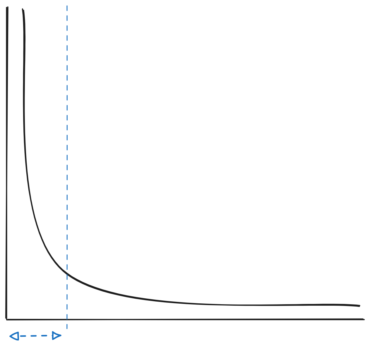 a graph